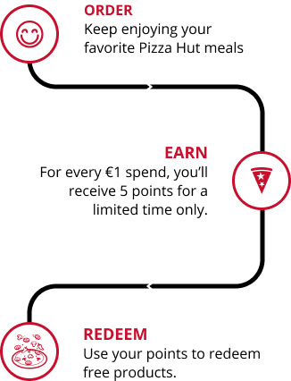 Pizza hut rewards deals
